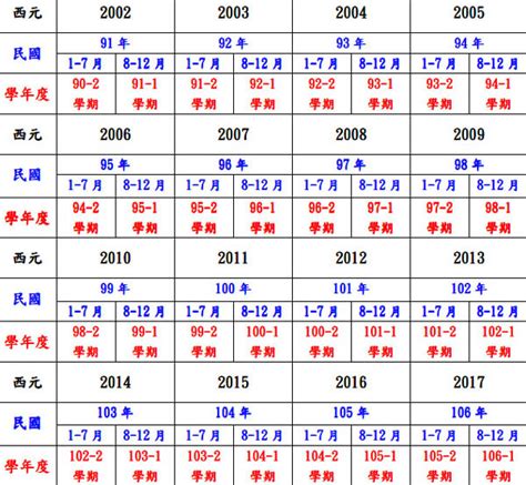 91年是什麼年|民國國曆、西元、農曆對照表（含清朝年號、日據時。